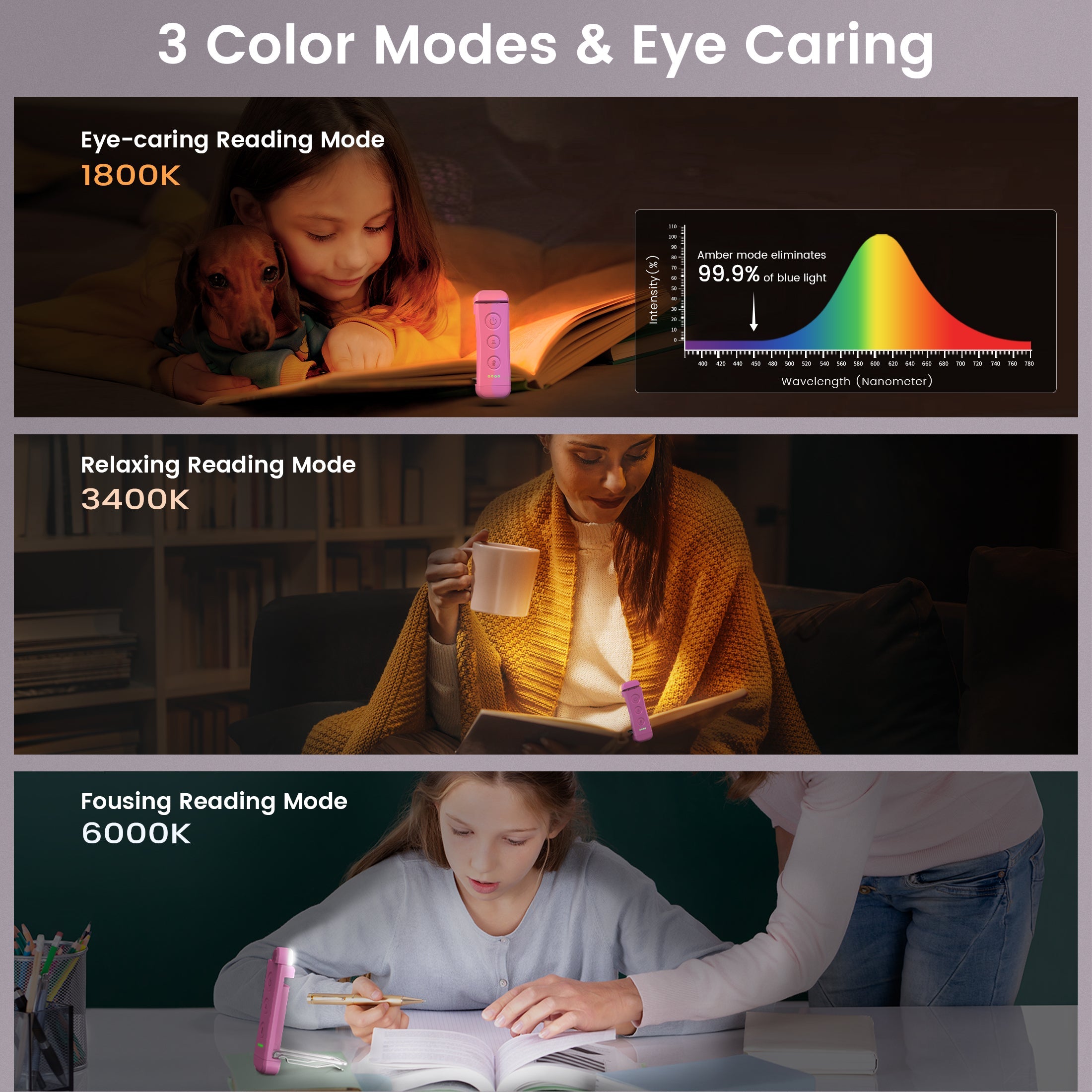 best reading book light with 3 color modes