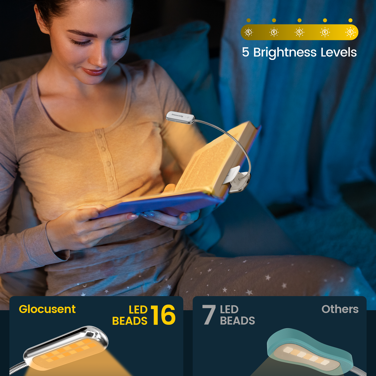 Glocusent Posh Premium Book Light