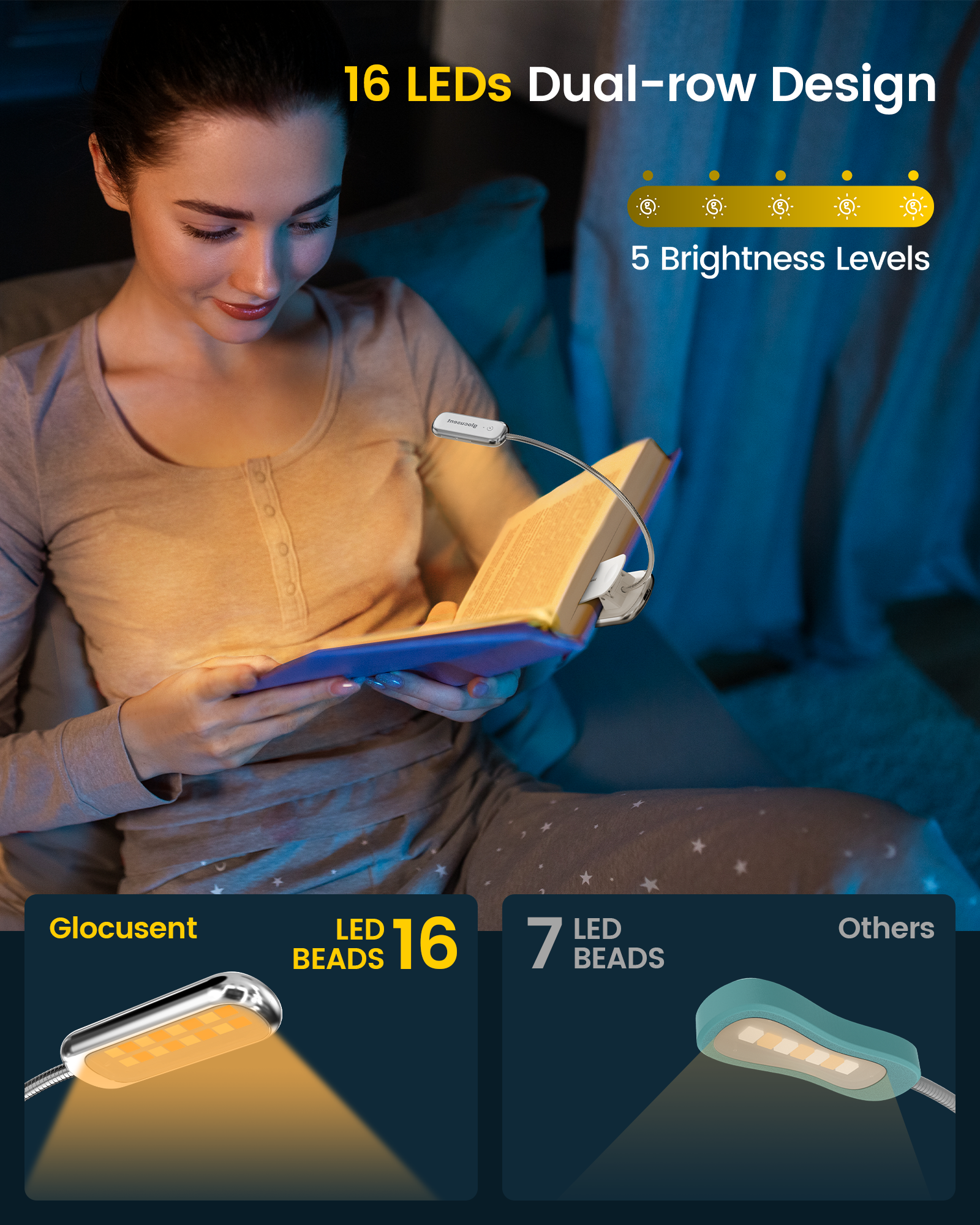 Glocusent Posh Premium Book Light