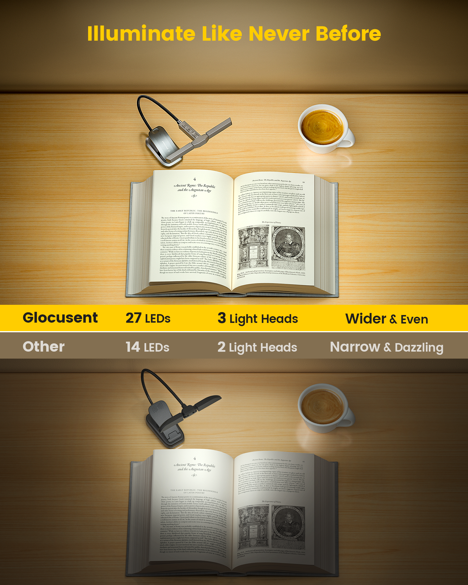 Glocusent Innovative Tri-Head Book Reading Light, Grey