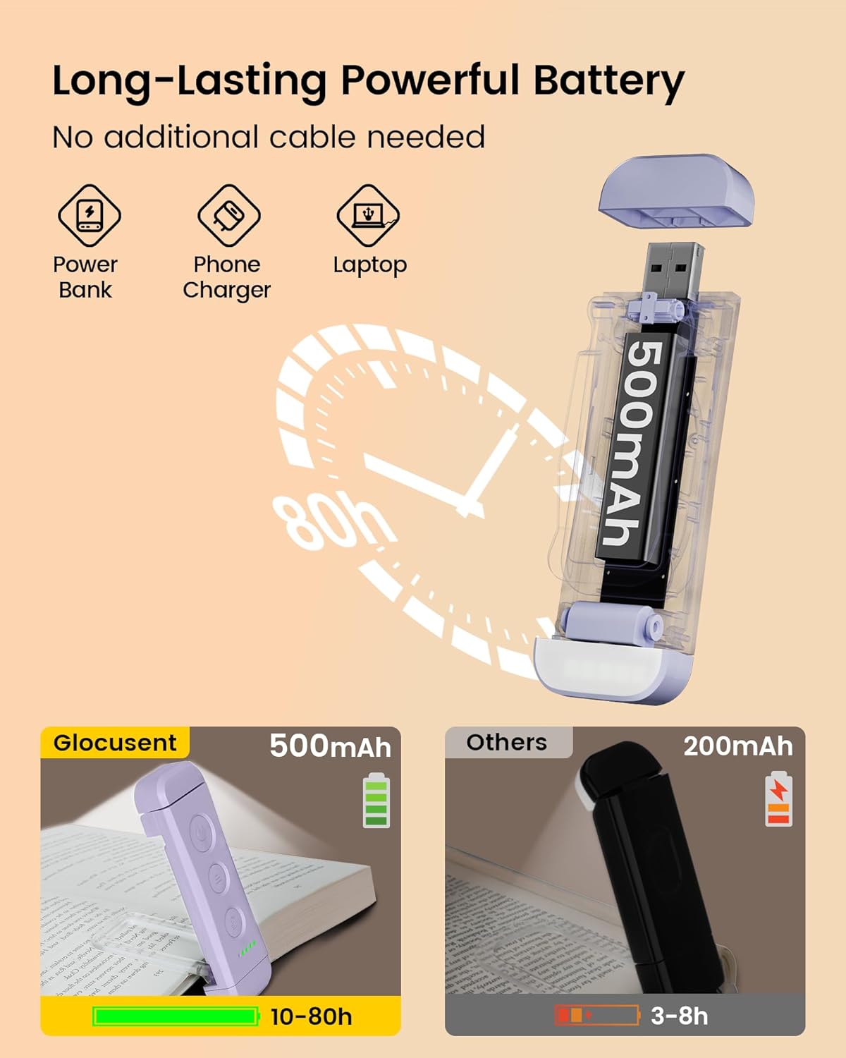 Glocusent Bookmark Style Reading Light