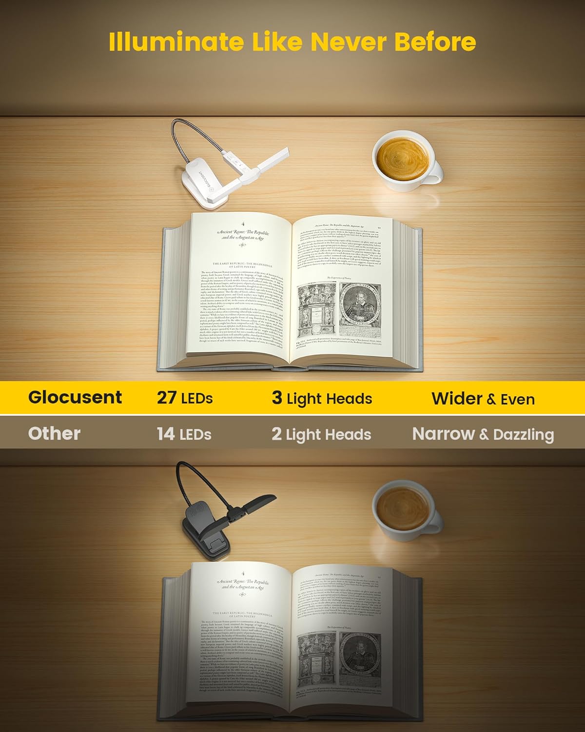 Glocusent Tri-head Clip On Book Light