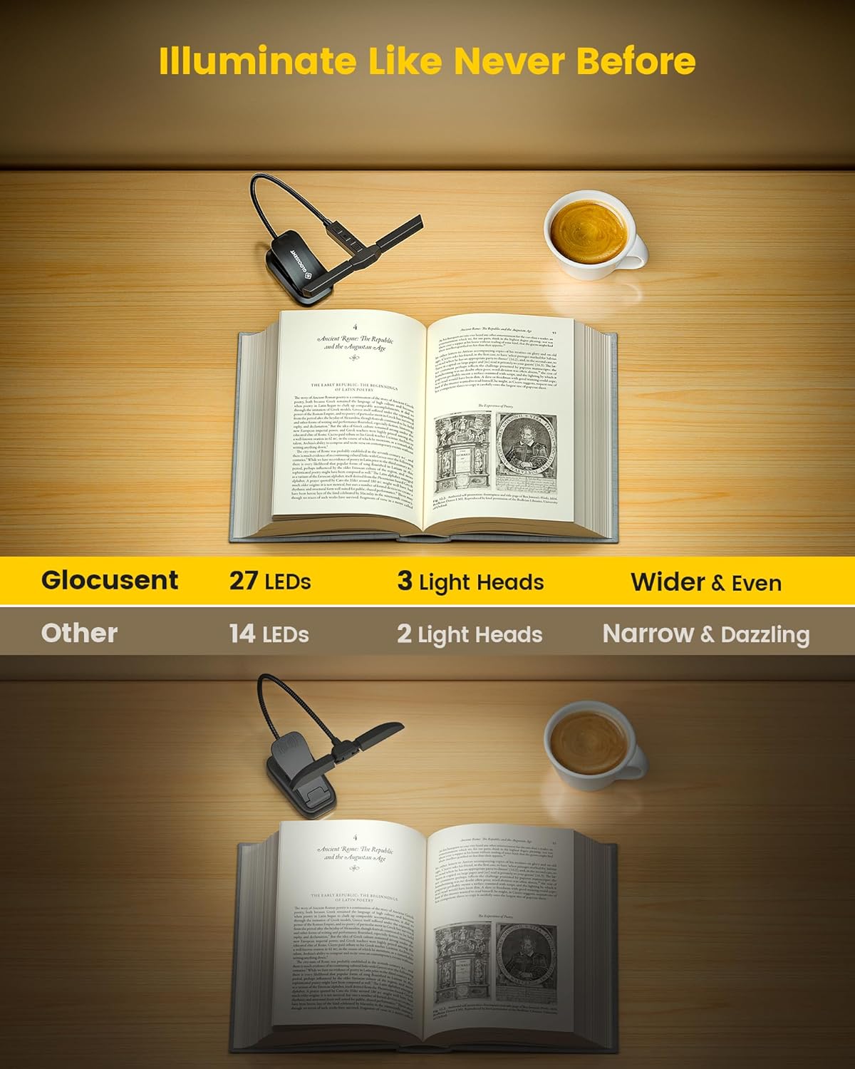 Glocusent Tri-head Clip On Book Light