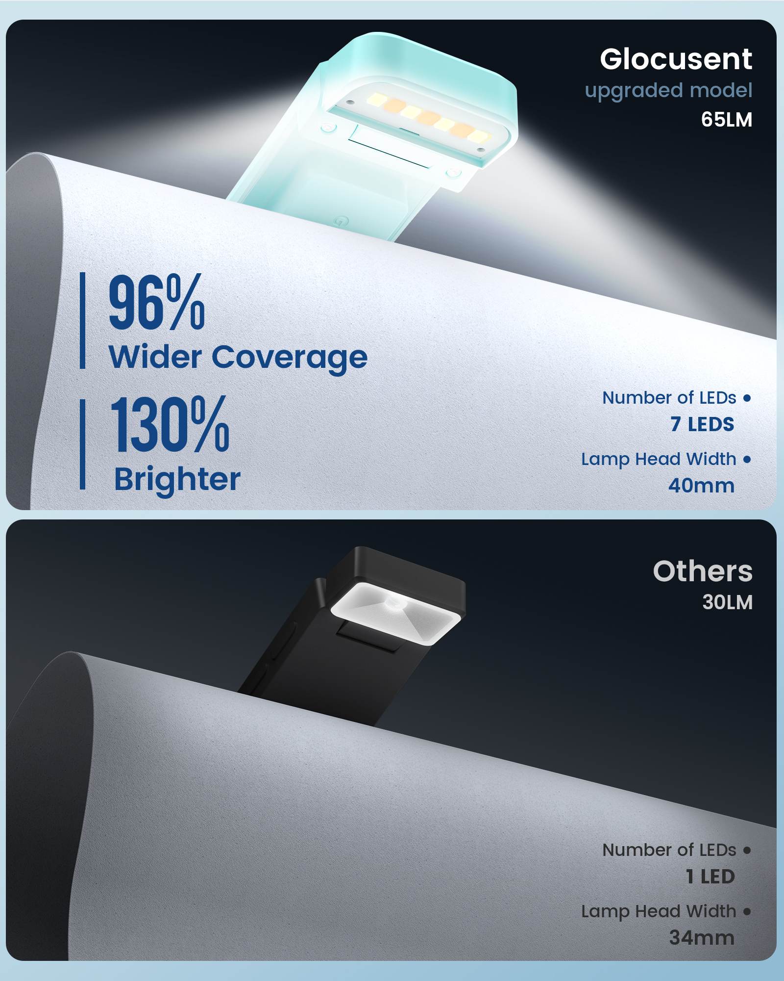 Glocusent Pro Bookmark Style Reading Light