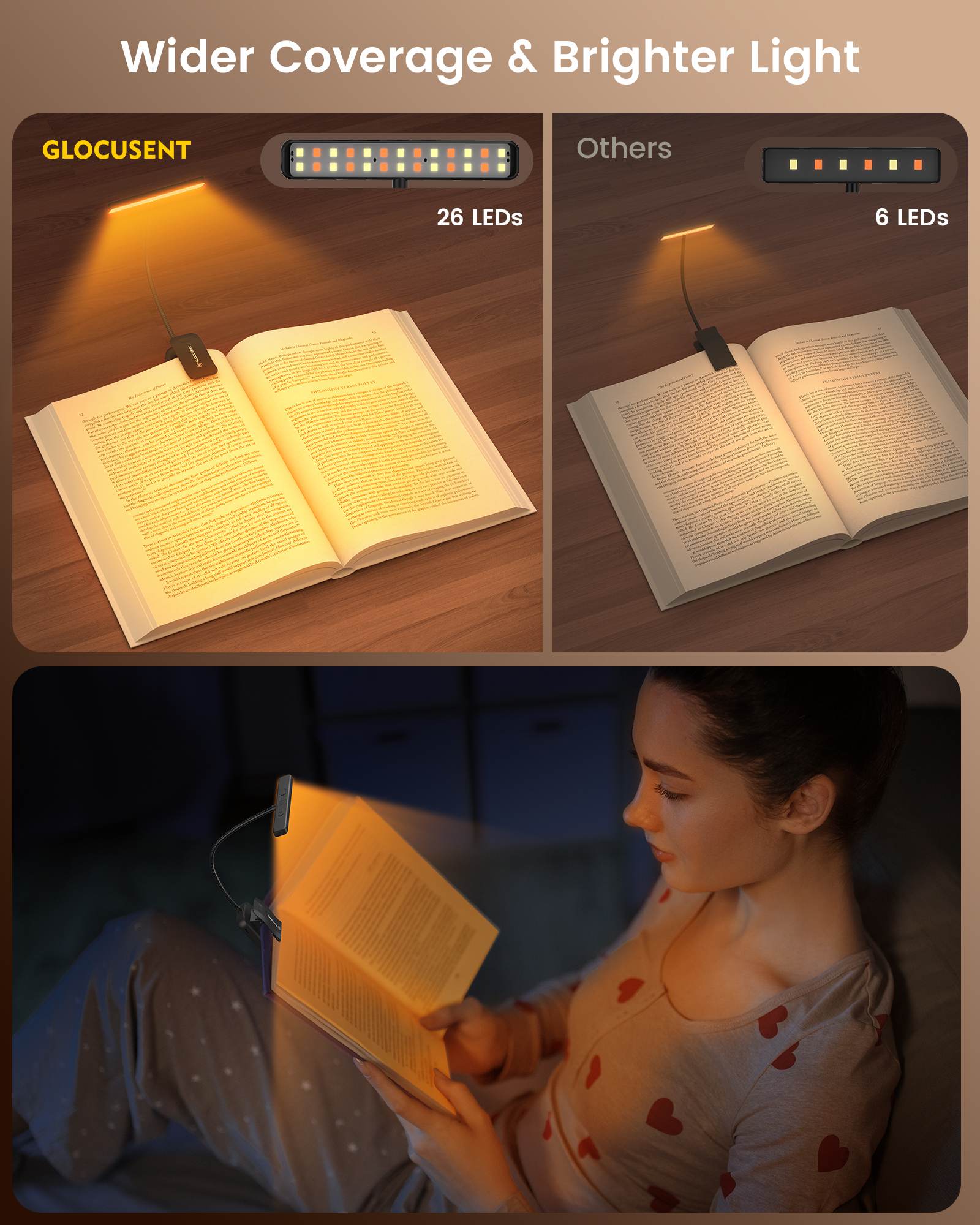 Glocusent 26 LED Clip on Reading Light