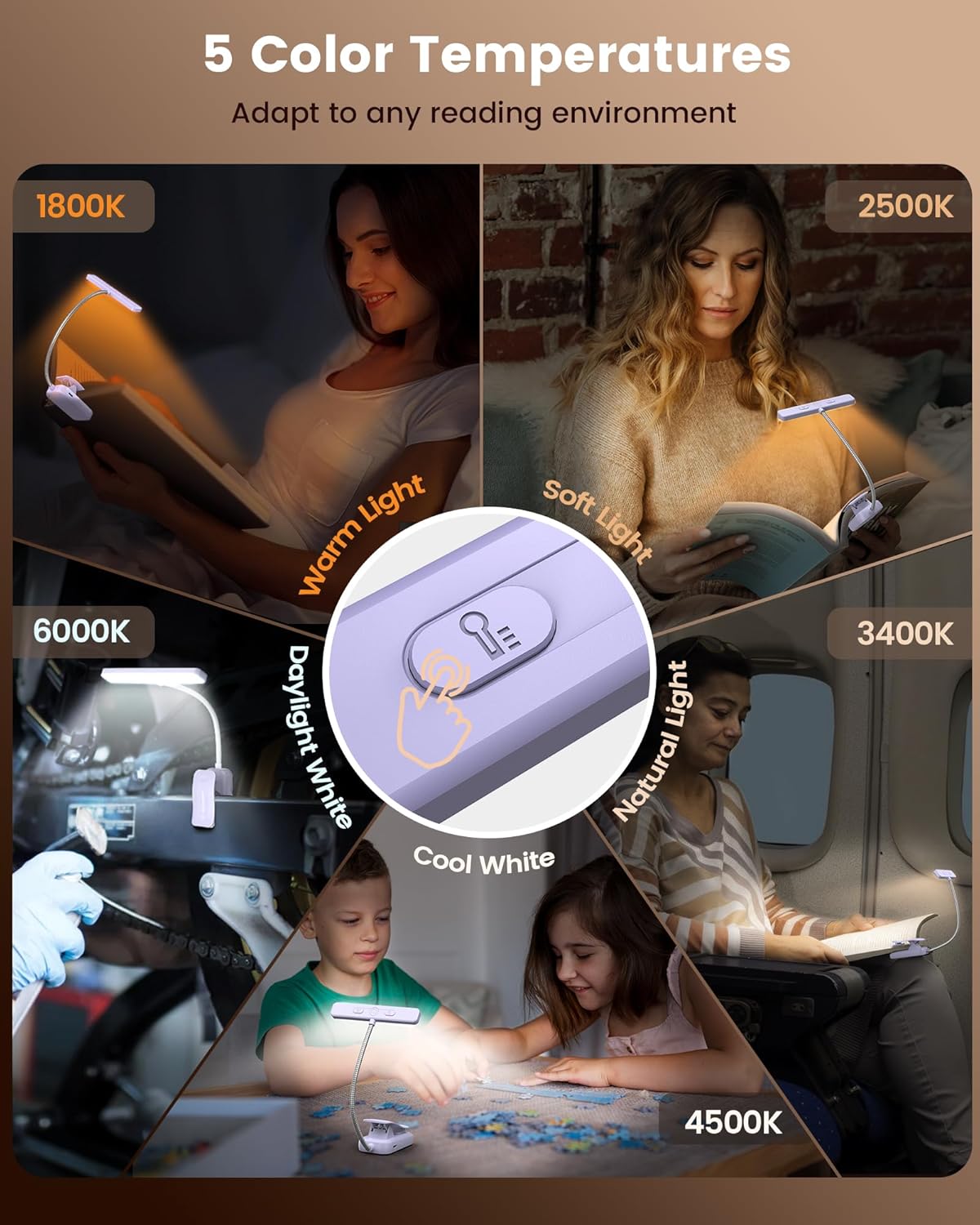 LED Clip on Reading Light with 5 Color Temperatures | Glocusent