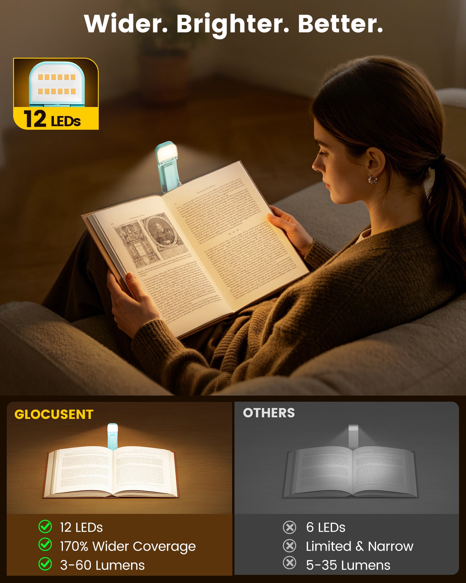 glocusent book light 12leds 3-60lm