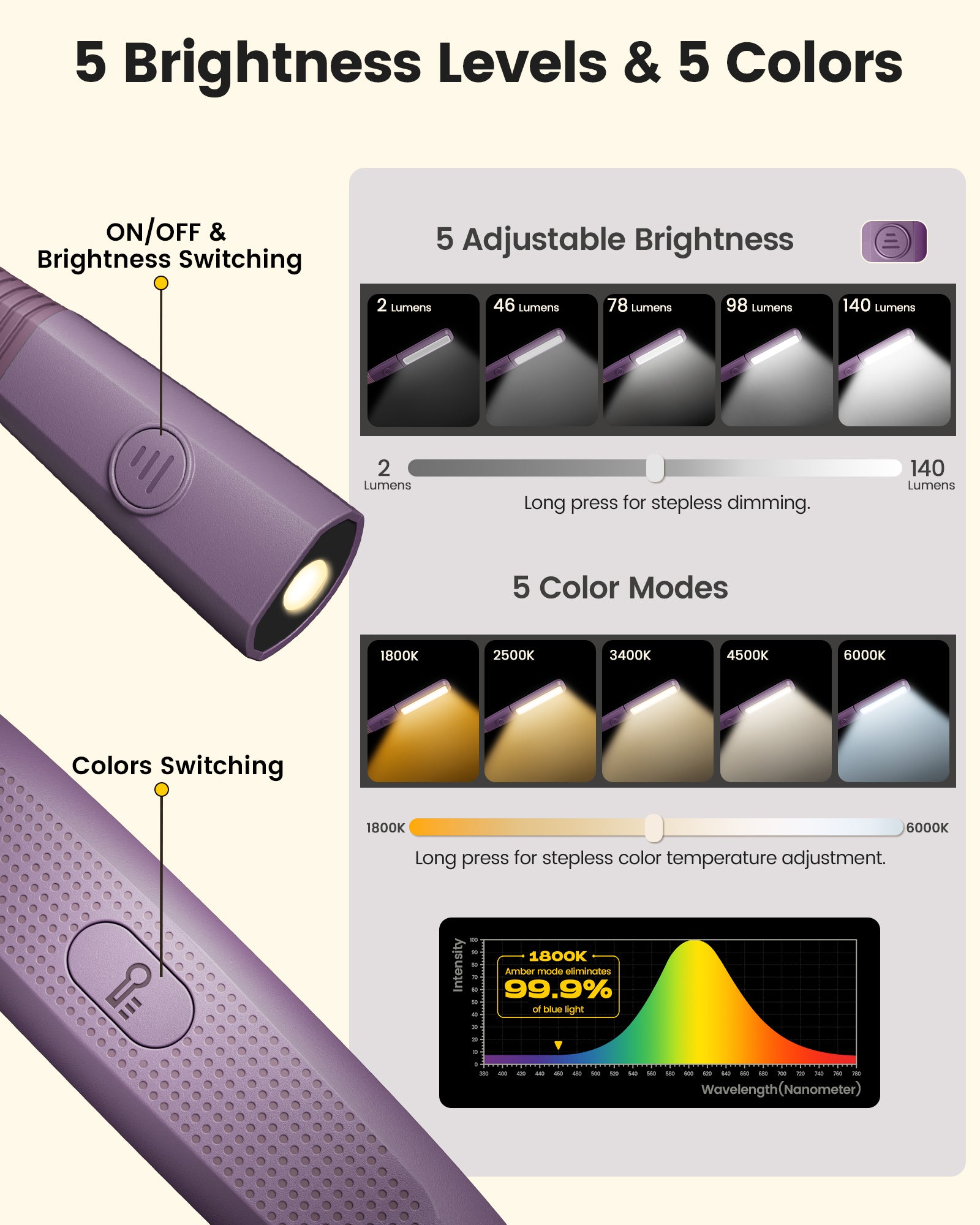 glocusent_dual_beam_neck_light