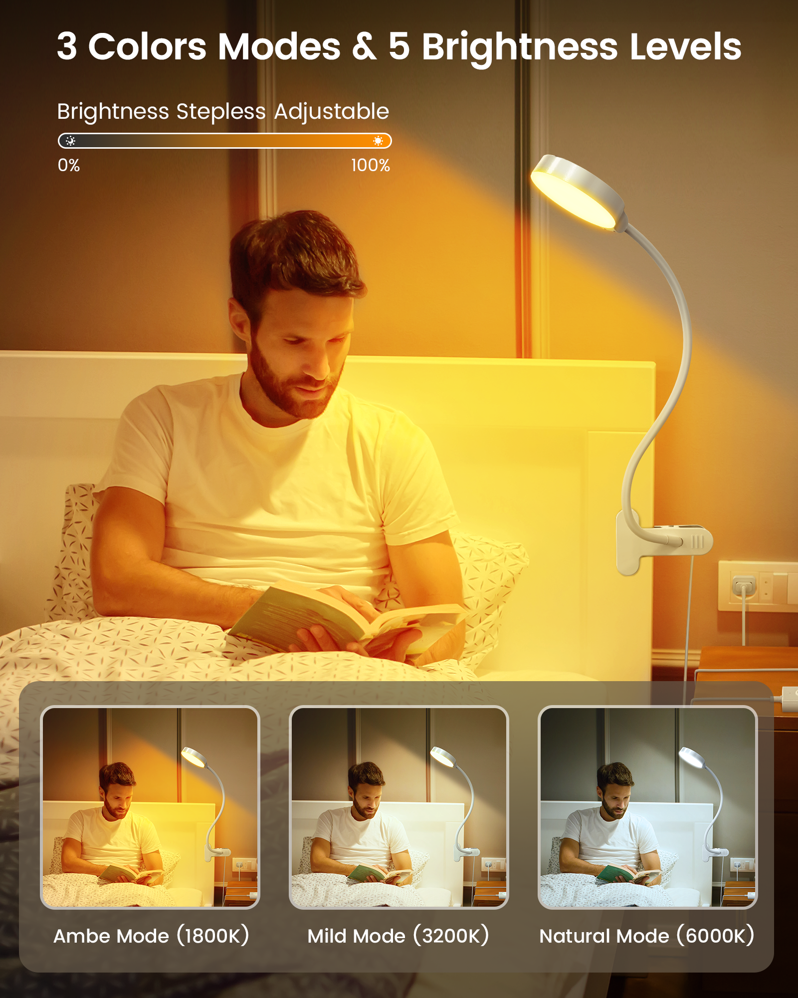 Glocusent 36 LED Clip-on Reading Light for Desk, Bed Headboard & Computer