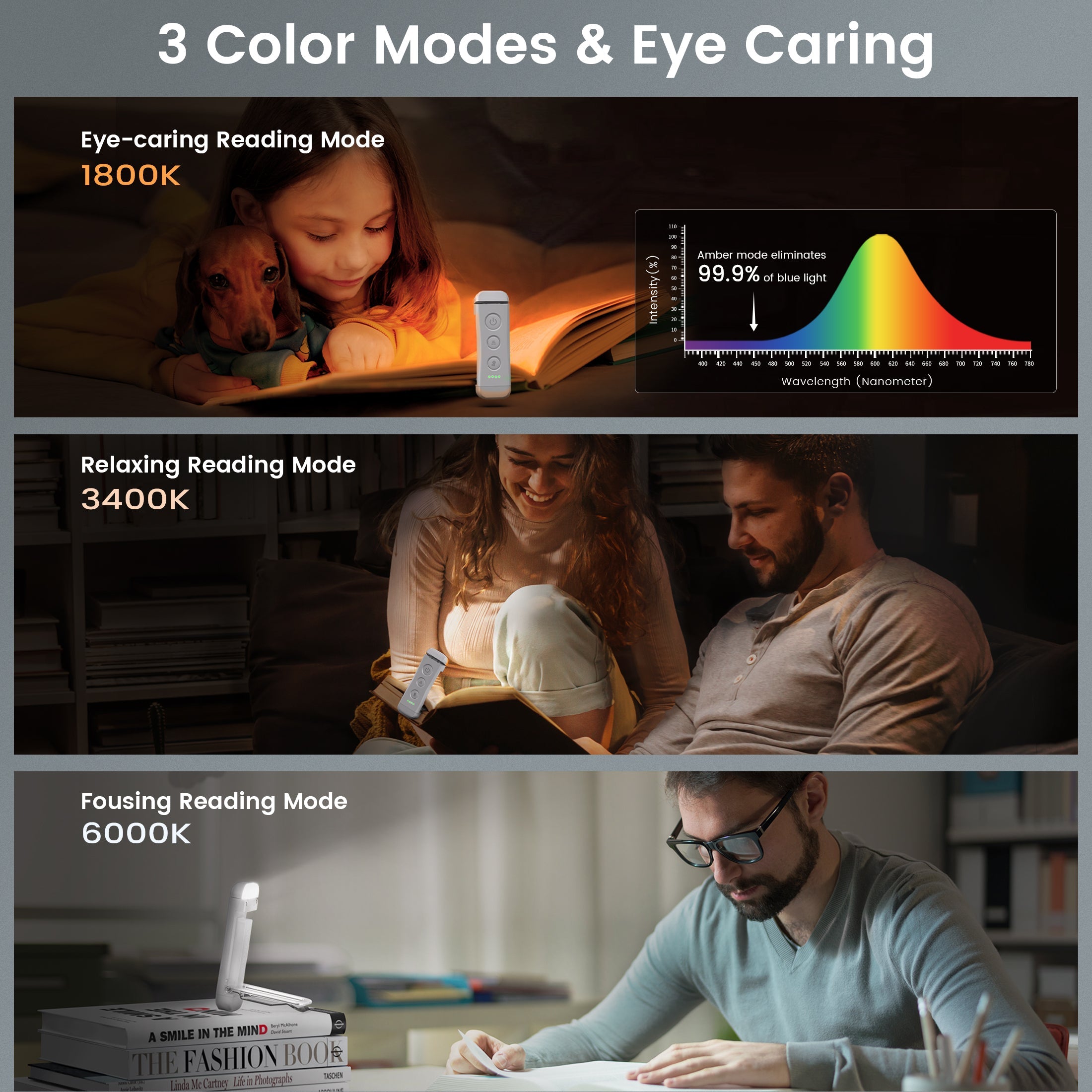 best LED book light with 3 color modes 