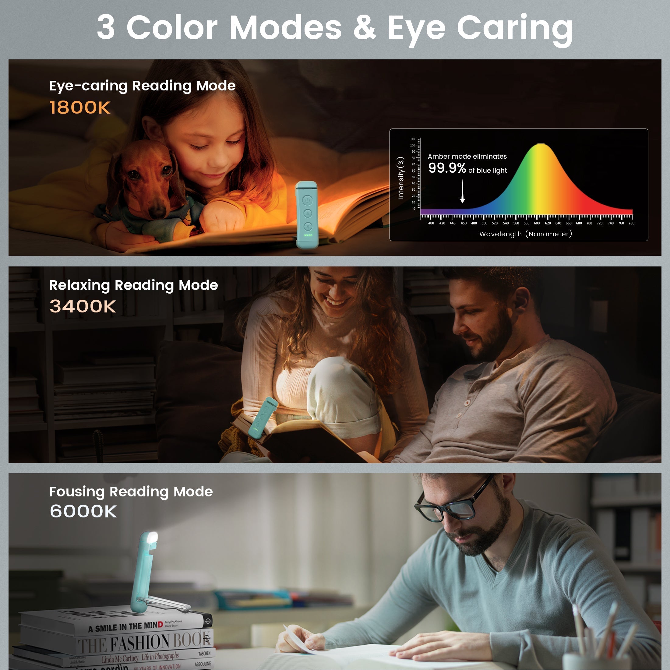 3 color modes of the best reading light