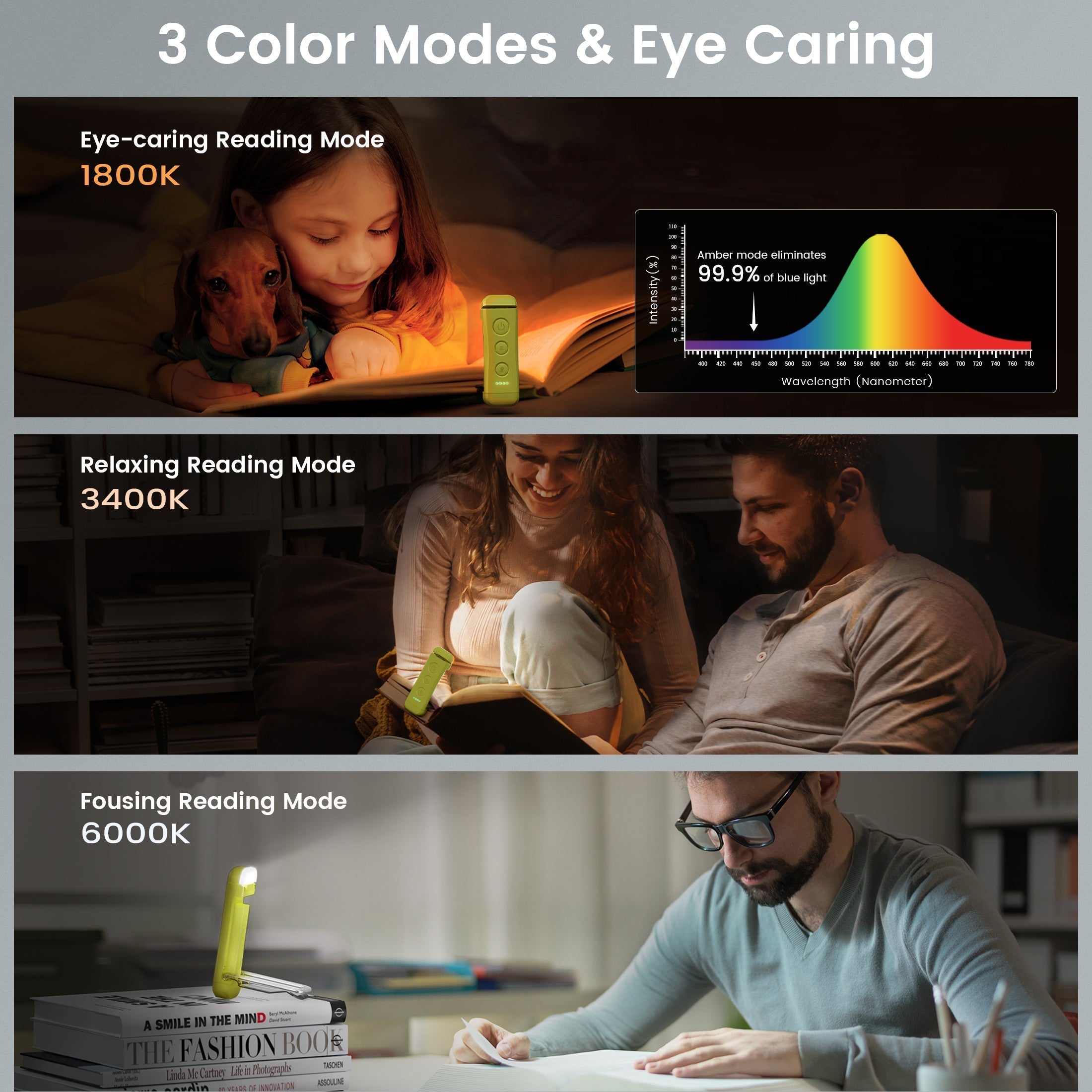 best reading light with 3 color modes