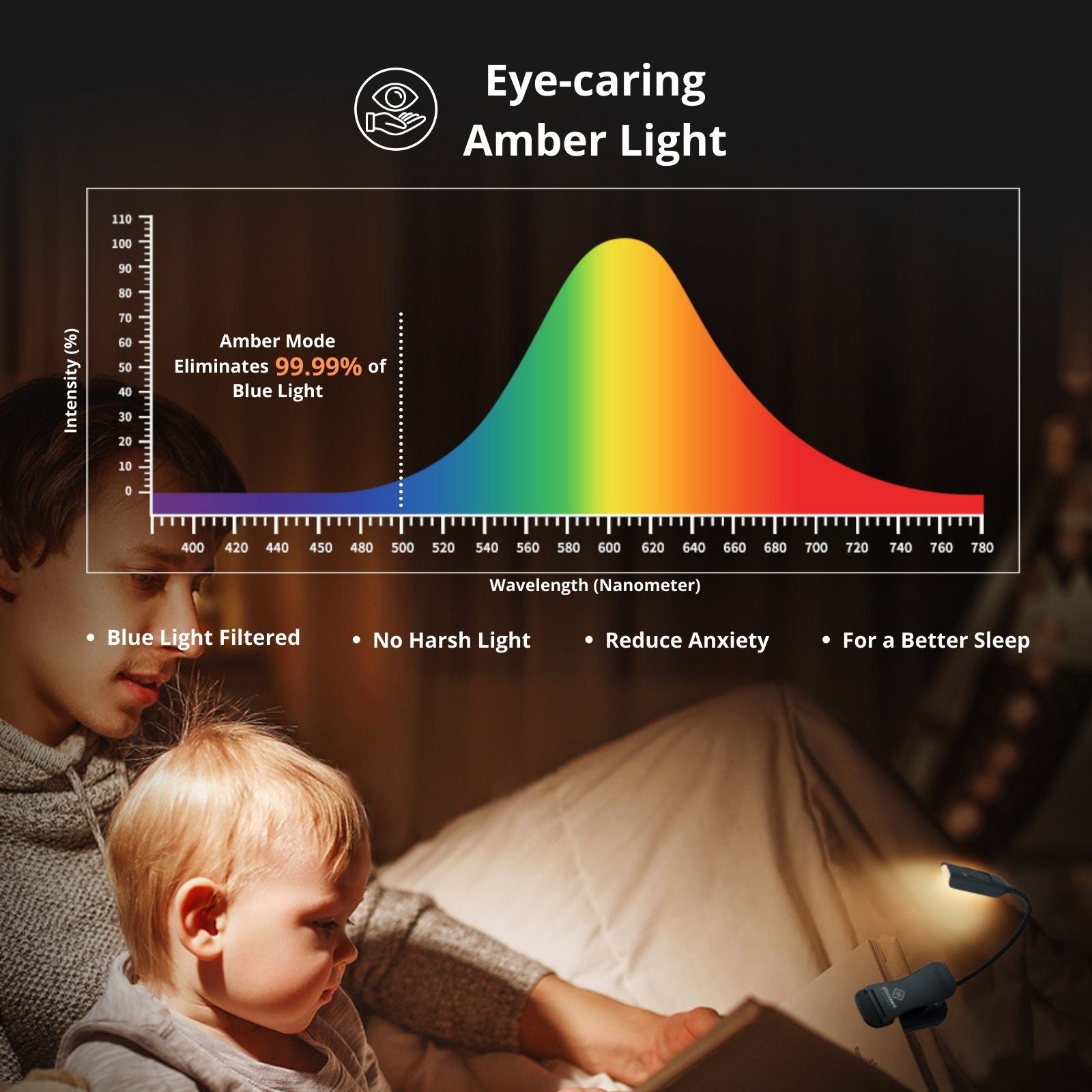 the best light for reading in bed with eye caring amber light