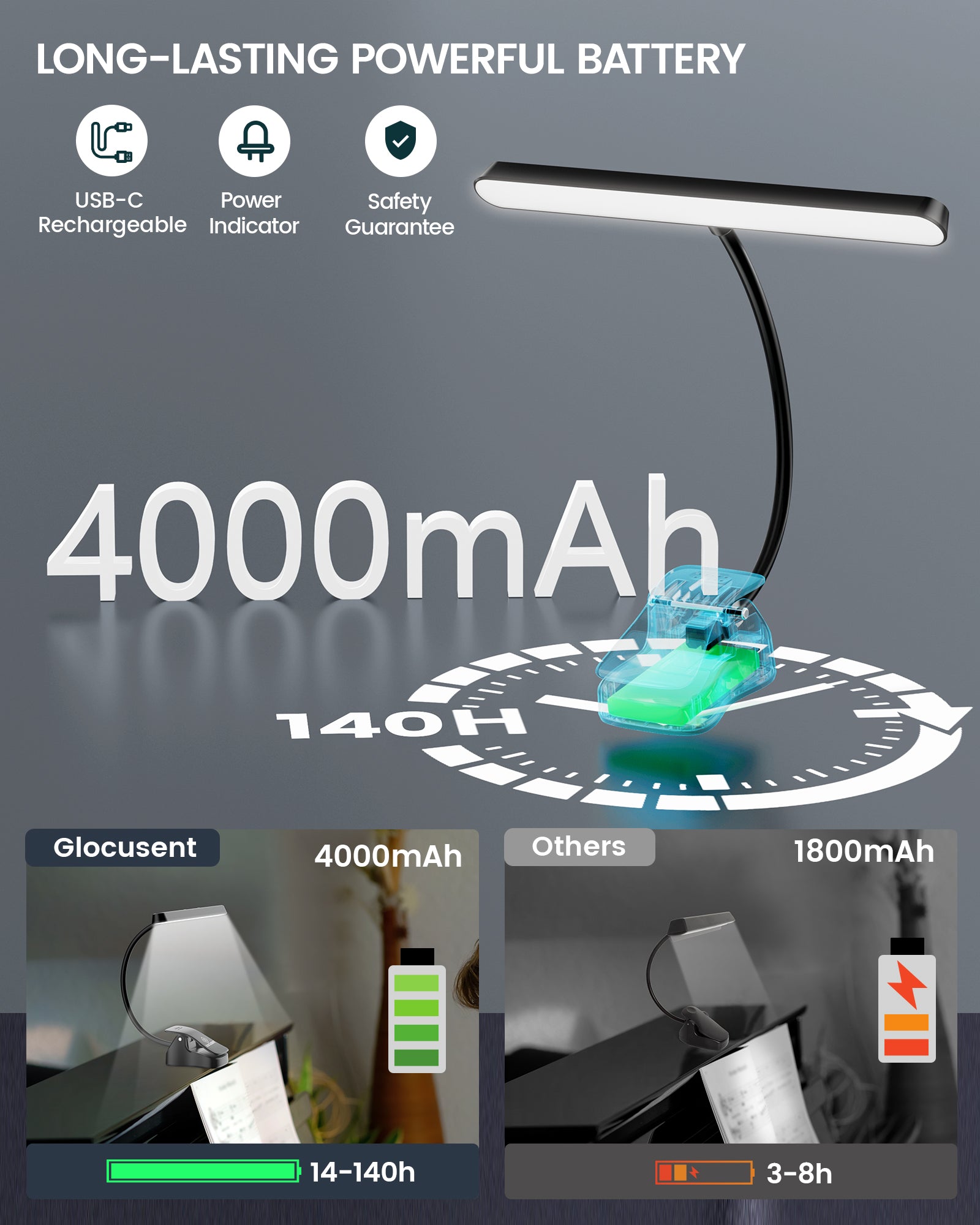 NV 57 LED Super Lumineux Pupitre Lumière Eye Care réinitialisation-on Piano  Lumière USB-C Rechargeable Dimmable Feuille De Musique Piano Lumière Lampe  - AliExpress