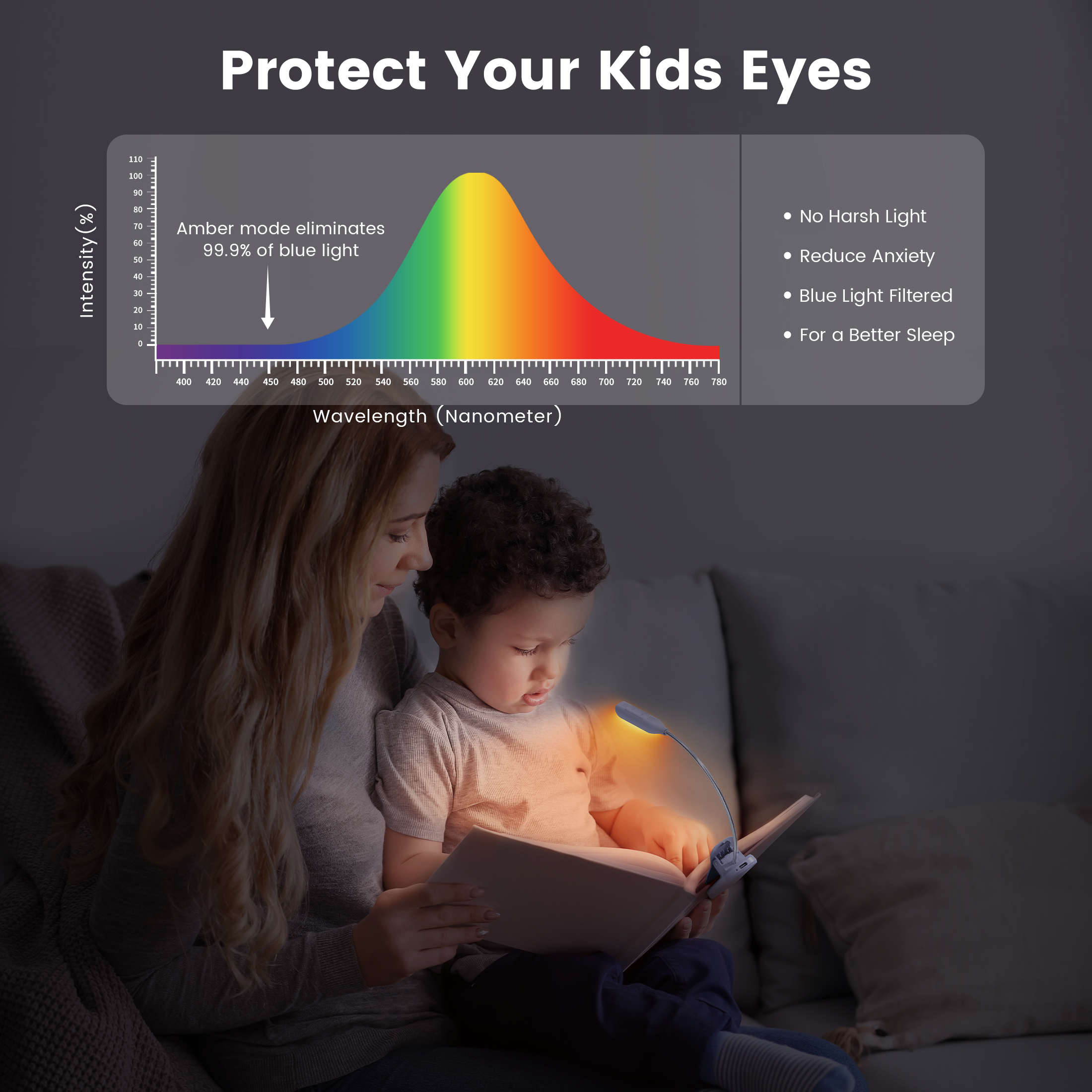 the best amber LED book light