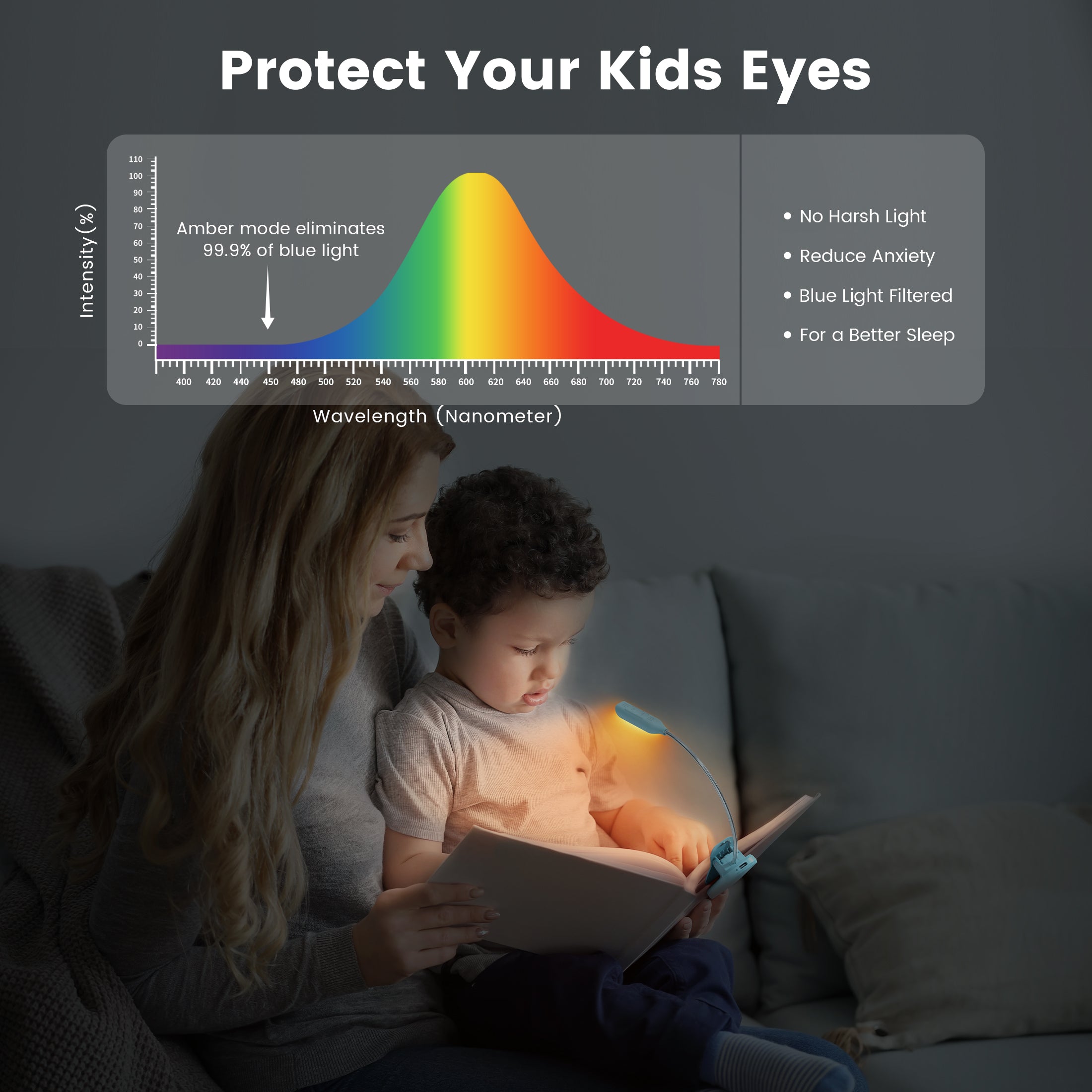 amber book light with superb eye protection