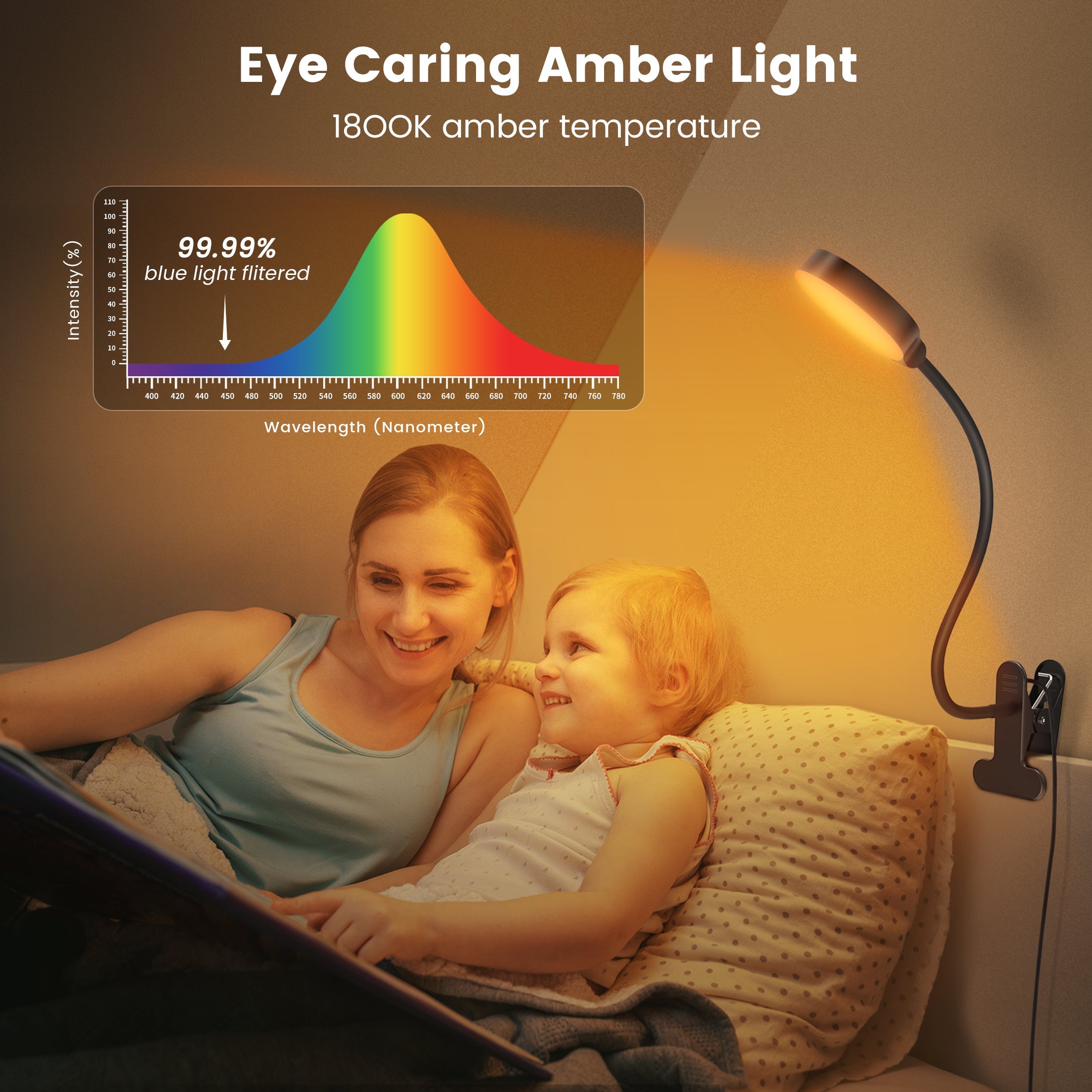 the best reading lights for bed with blue light filtered