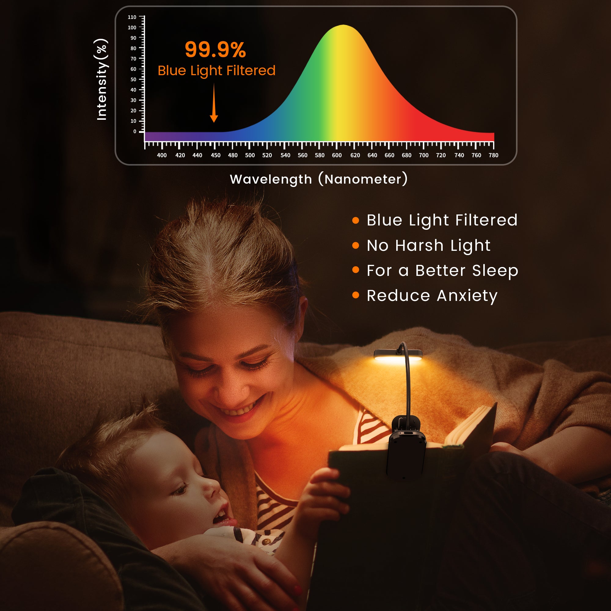 rechargeable book reading light with amber mode