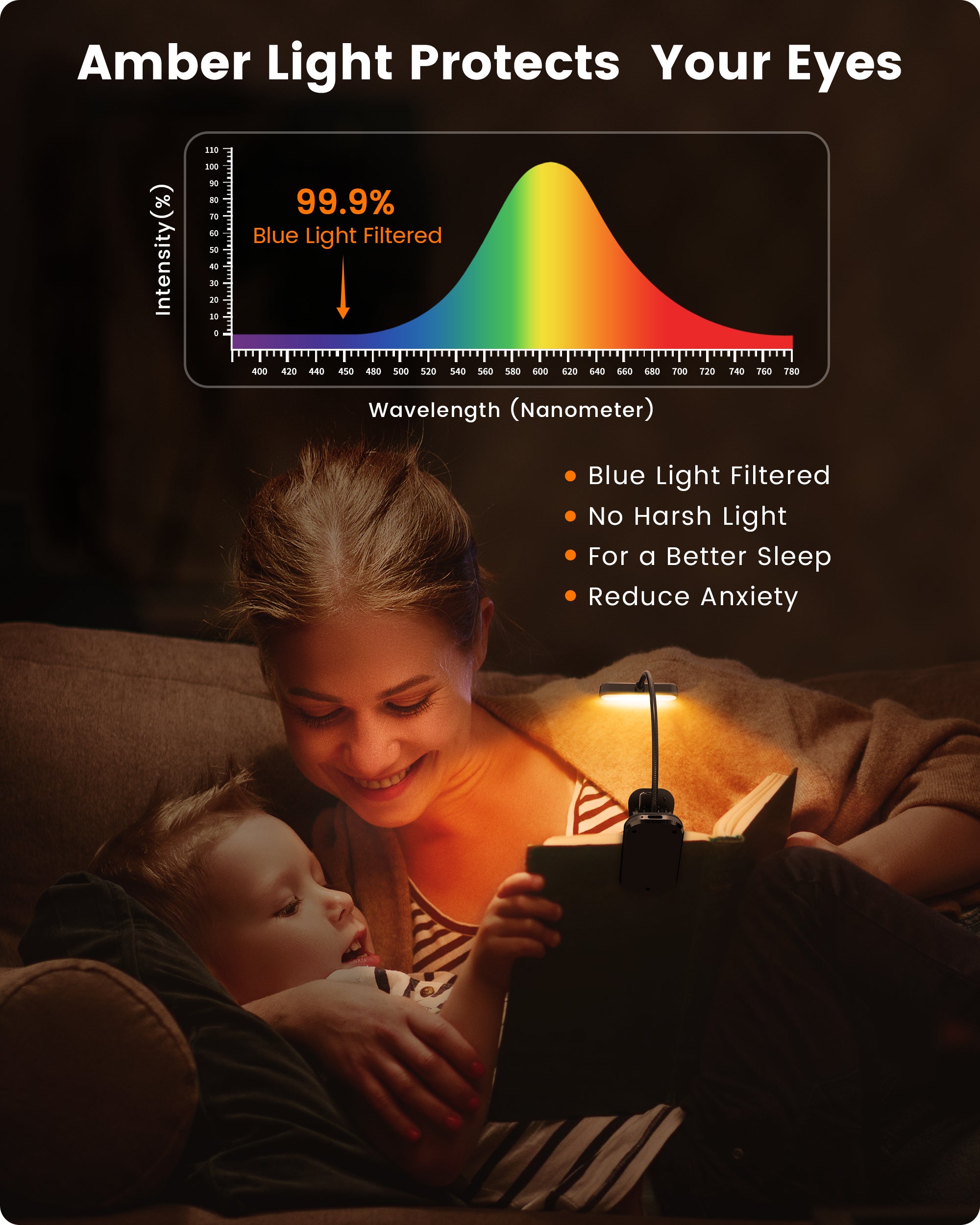 rechargeable book reading light with amber mode
